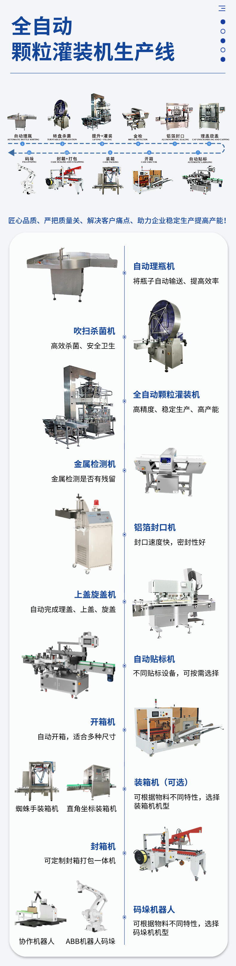 颗粒自动灌装机生产线_颗粒定量灌装机_种子灌装机设备